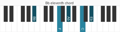 Piano voicing of chord Bb 11